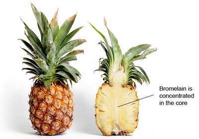 bromelain